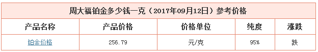 今日周大福鉑金價(jià)格資料圖