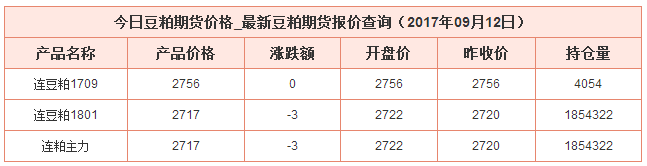 今日豆粕最新價(jià)格資料圖