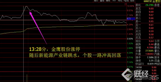 9月12日股市泄露天機(jī)，多方主力俯首稱臣