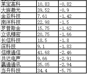 蘋果產(chǎn)業(yè)鏈的主要公司看哪些