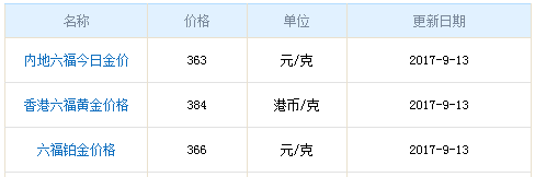 今日六福珠寶黃金價(jià)格