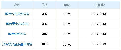 今日菜百黃金價(jià)格