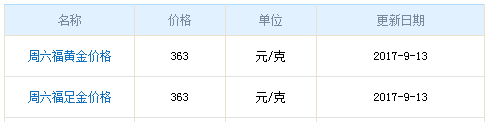 今日周六福黃金價(jià)格