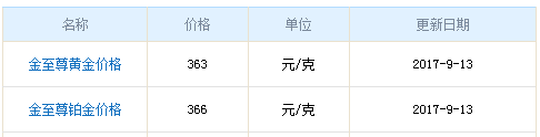 今日金至尊黃金價(jià)格