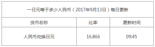 今日日元匯率換算信息資料圖