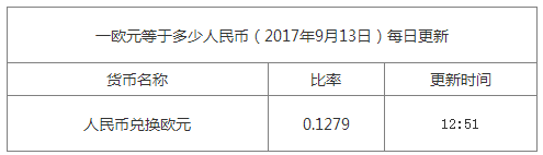 最新歐元匯率換算信息資料圖