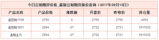 今日豆粕最新價(jià)格資料圖