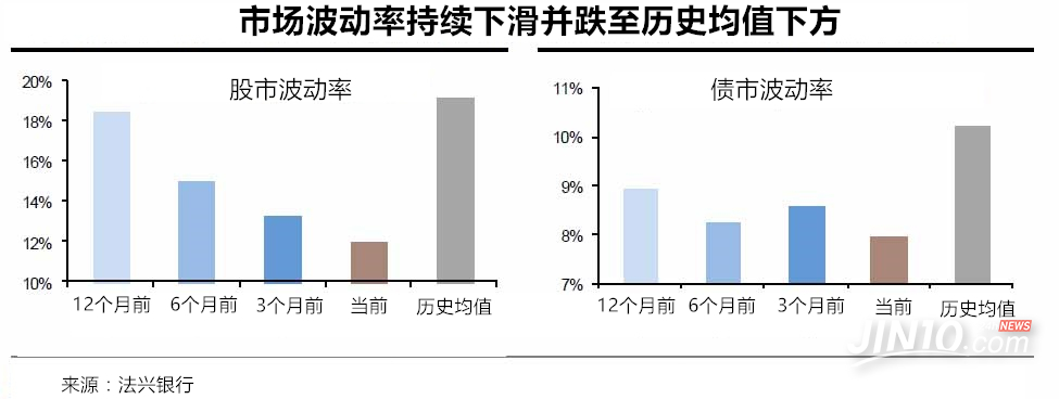 市場正進入最危險的波動區(qū)間 頂級投行給出三個小建議