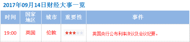 9月14日財(cái)經(jīng)大事件資料圖