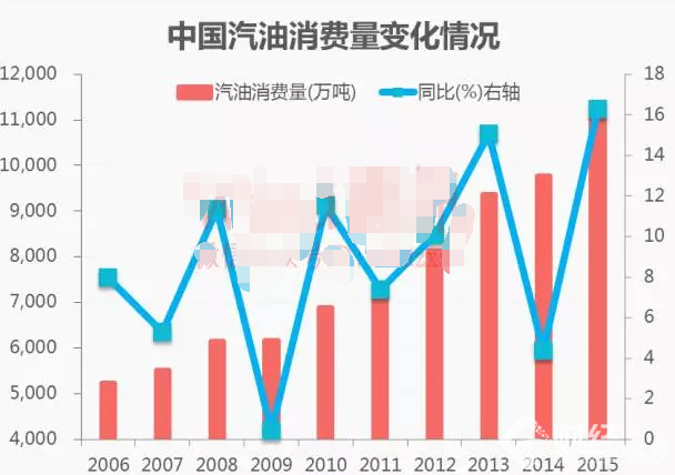 你的汽車要“喝酒精”了 關(guān)系到3億人的背后你怎么看？