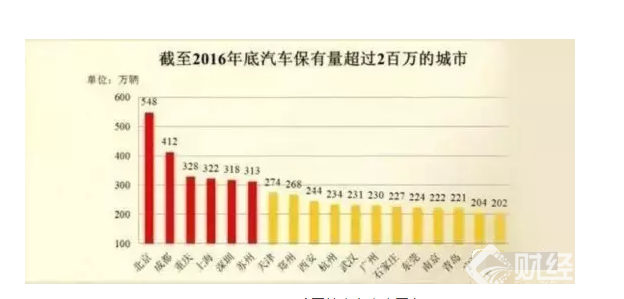 你的汽車要“喝酒精”了 關(guān)系到3億人的背后你怎么看？