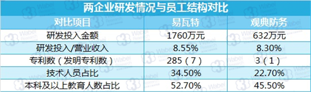 新三板最新消息  無人機(jī)走進(jìn)生活，助力觀典防務(wù)加速發(fā)展