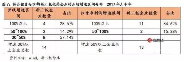 多品種+產(chǎn)業(yè)鏈延伸  新三板中藥企業(yè)表現(xiàn)突出