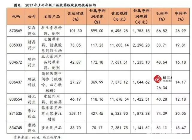 多品種+產(chǎn)業(yè)鏈延伸  新三板中藥企業(yè)表現(xiàn)突出