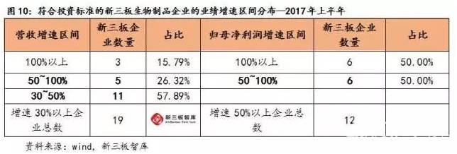 多品種+產業(yè)鏈延伸  新三板中藥企業(yè)表現突出