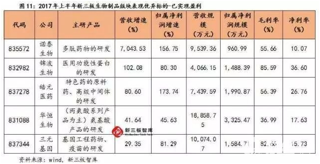 多品種+產業(yè)鏈延伸  新三板中藥企業(yè)表現突出