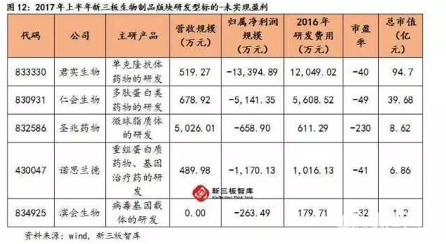 多品種+產業(yè)鏈延伸  新三板中藥企業(yè)表現突出