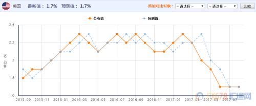 特朗普打得黃金措手不及，今晚能否迎來“翻身仗”？