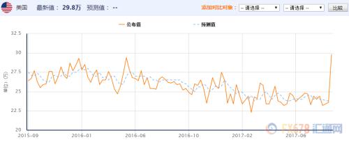 特朗普打得黃金措手不及，今晚能否迎來“翻身仗”？