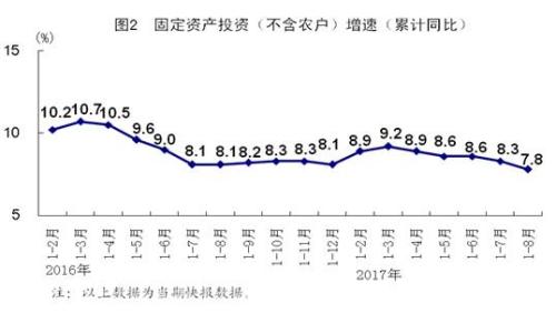 國(guó)家統(tǒng)計(jì)局公布8月份經(jīng)濟(jì)數(shù)據(jù) 和每個(gè)人都有關(guān)系！