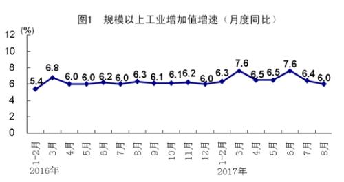 國(guó)家統(tǒng)計(jì)局公布8月份經(jīng)濟(jì)數(shù)據(jù) 和每個(gè)人都有關(guān)系！