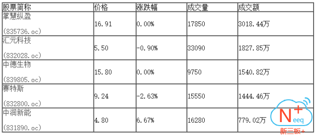 新三板行情——9月14日晚報