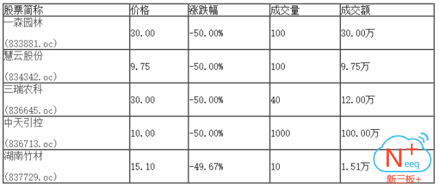 新三板行情——9月14日晚報