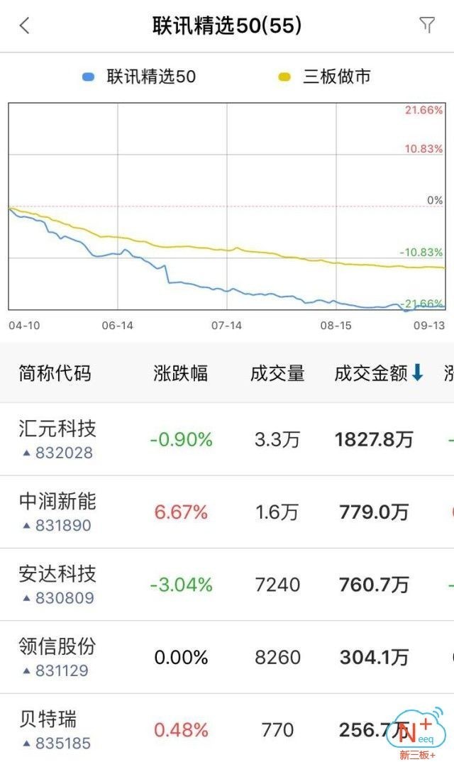 新三板行情——9月14日晚報