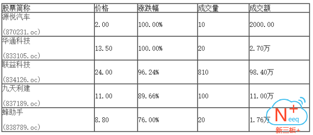 新三板行情——9月14日晚報