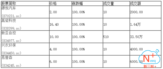 新三板行情——9月14日晚報(bào)