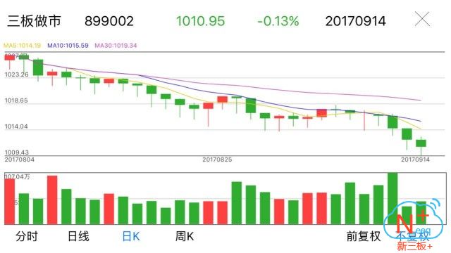 新三板行情——9月14日晚報(bào)