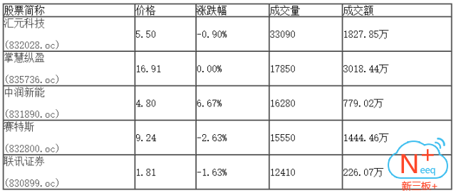 新三板行情——9月14日晚報