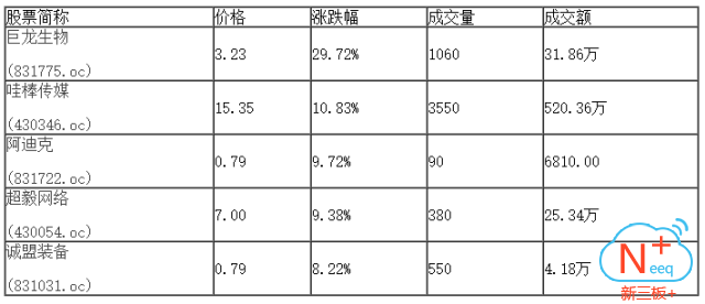 新三板行情——9月14日晚報(bào)