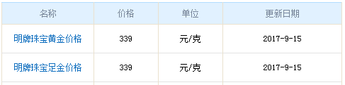 今日明牌黃金價(jià)格資料圖