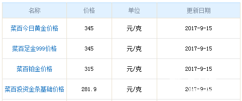 今日菜百黃金價(jià)格