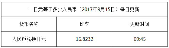 今日日元匯率換算信息資料圖