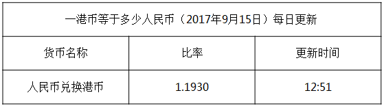 今日港幣匯率換算信息資料圖