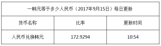 最新韓元匯率換算信息資料圖