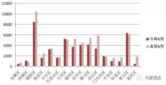 北京新房市場(chǎng)庫(kù)存降至低位 還能在哪些區(qū)域買(mǎi)房