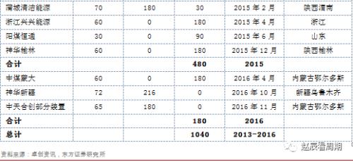 短線回調的甲醇：后市有望繼續(xù)強勢？