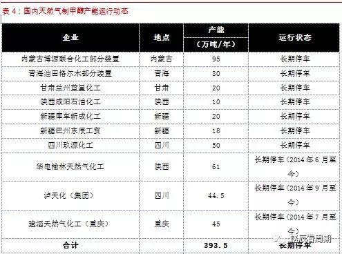 短線回調的甲醇：后市有望繼續(xù)強勢？