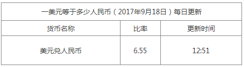 今日美元匯率換算信息資料圖