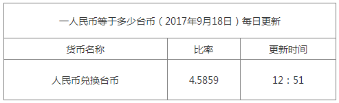 最新臺幣匯率換算信息資料圖