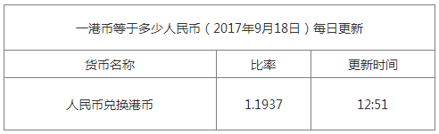 今日港幣匯率換算信息資料圖