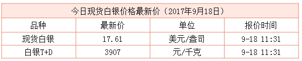 現(xiàn)貨白銀最新行情資料圖