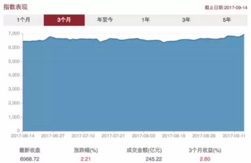 房企龍頭飆漲 房地產(chǎn)主題基金能買不？ 