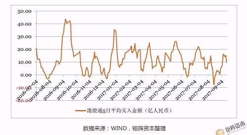 9月11日至9月15日，香港同業(yè)拆借利率較前一周小幅回落，其中隔夜、1周、1個月、6個月和12個月的拆借利率分別下降0.61BP、2.68BP、0.29BP、0.24BP和0.86BP。香港同業(yè)拆借利率續(xù)維持在相對低位運(yùn)行，市場資金面仍然較為寬松。