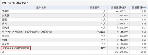 新三板概念：金剛游戲玩轉(zhuǎn)并購！正越銀河估值增長5倍