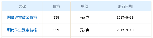 今日明牌黃金價(jià)格資料圖