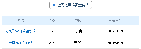 上海老鳳祥黃金價(jià)格資料圖